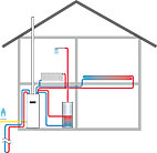 Viessmann