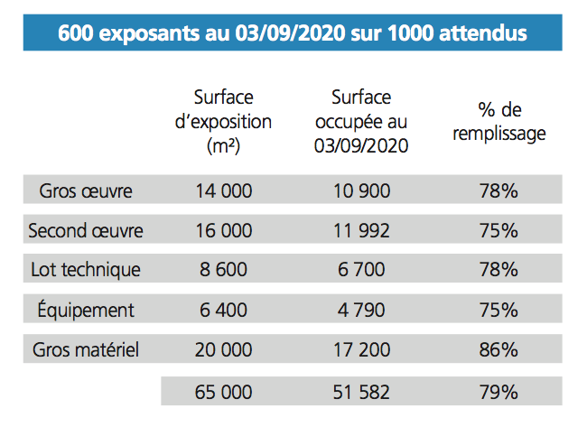 Artibat-2021-600-exposants