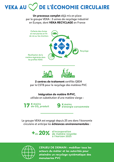 veka-recyclage-menuiseries-economie-circulaire-charte-ufme