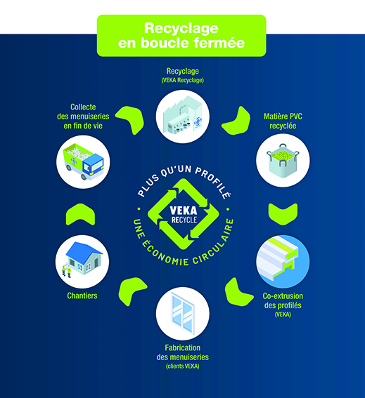 3-prix-OR-VEKA-ACTES2026.jpg 3-prix-OR-VEKA-ACTES2026.jpg